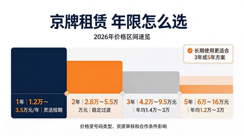 新能源汽车安全驾驶