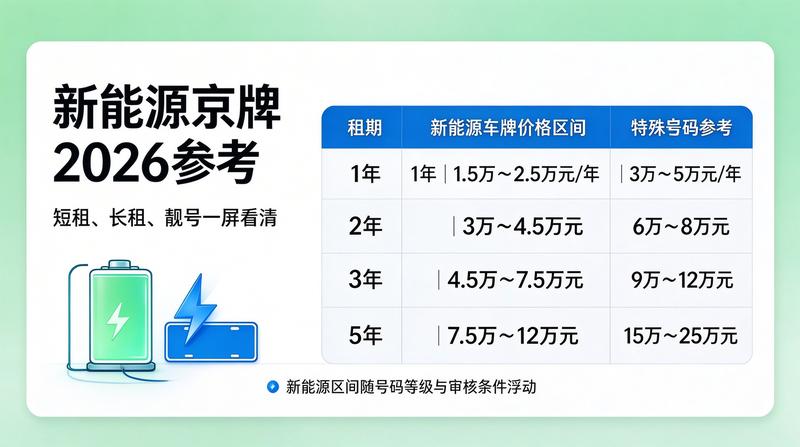 车辆租赁流程指南